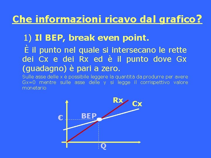 Che informazioni ricavo dal grafico? 1) Il BEP, break even point. È il punto