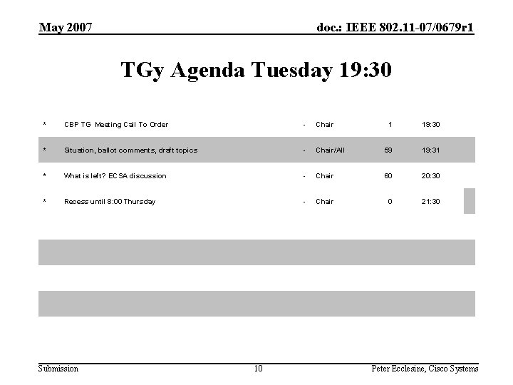 May 2007 doc. : IEEE 802. 11 -07/0679 r 1 TGy Agenda Tuesday 19: