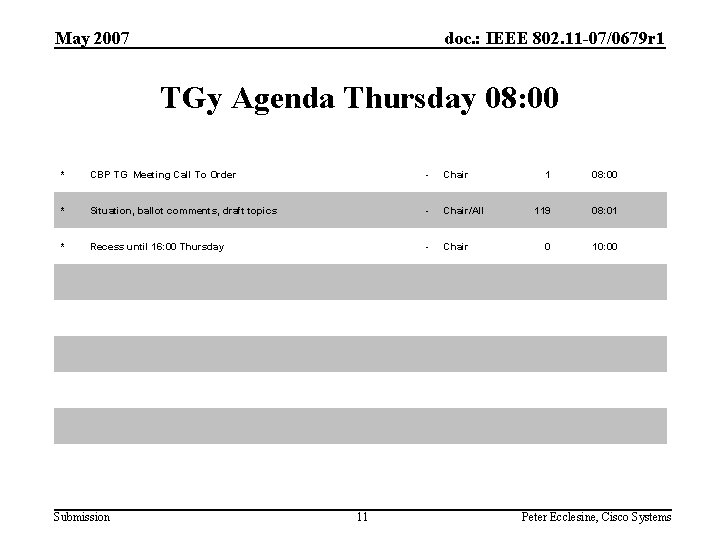 May 2007 doc. : IEEE 802. 11 -07/0679 r 1 TGy Agenda Thursday 08: