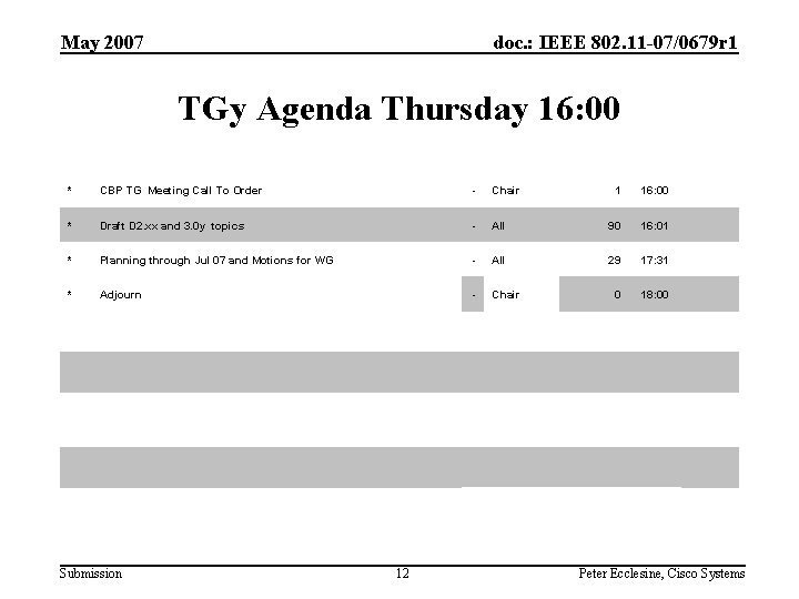 May 2007 doc. : IEEE 802. 11 -07/0679 r 1 TGy Agenda Thursday 16: