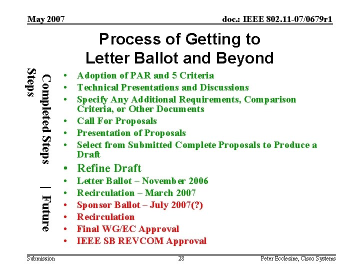 May 2007 doc. : IEEE 802. 11 -07/0679 r 1 Process of Getting to