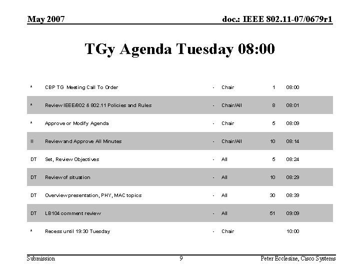 May 2007 doc. : IEEE 802. 11 -07/0679 r 1 TGy Agenda Tuesday 08: