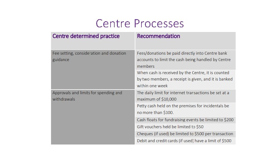 Centre Processes 