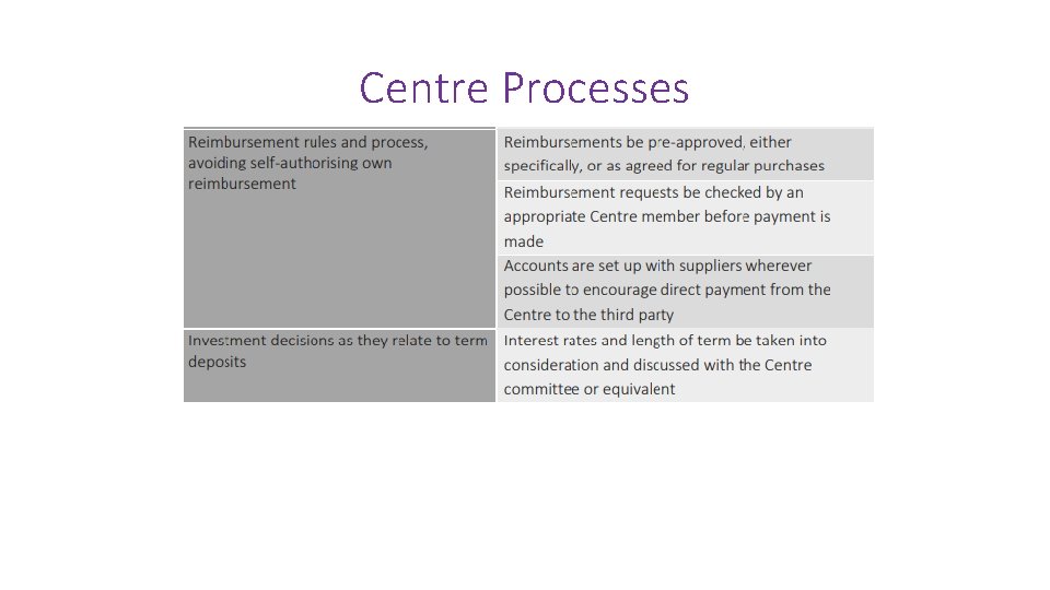 Centre Processes 