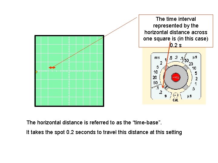 The time interval represented by the horizontal distance across one square is (in this The time interval represented by the horizontal distance across one square is (in this