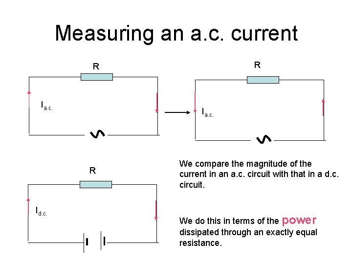 Measuring an a. c. current R R Ia. c. R Id. c. We compare Measuring an a. c. current R R Ia. c. R Id. c. We compare