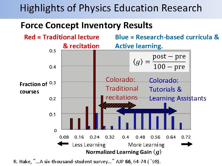Highlights of Physics Education Research Force Concept Inventory Results Red = Traditional lecture &