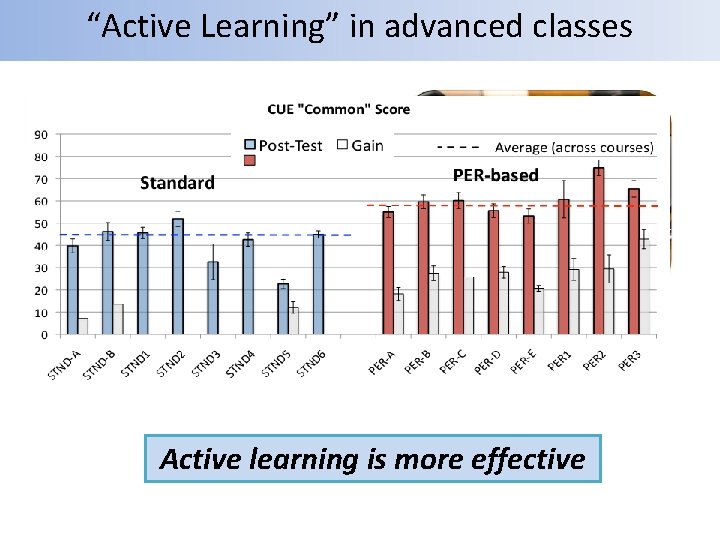 “Active Learning” in advanced classes CU courses transformed using: • • • Explicit Learning