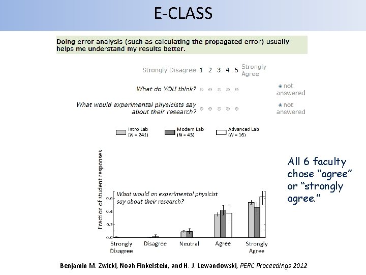 E-CLASS All 6 faculty chose “agree” or “strongly agree. ” Benjamin M. Zwickl, Noah