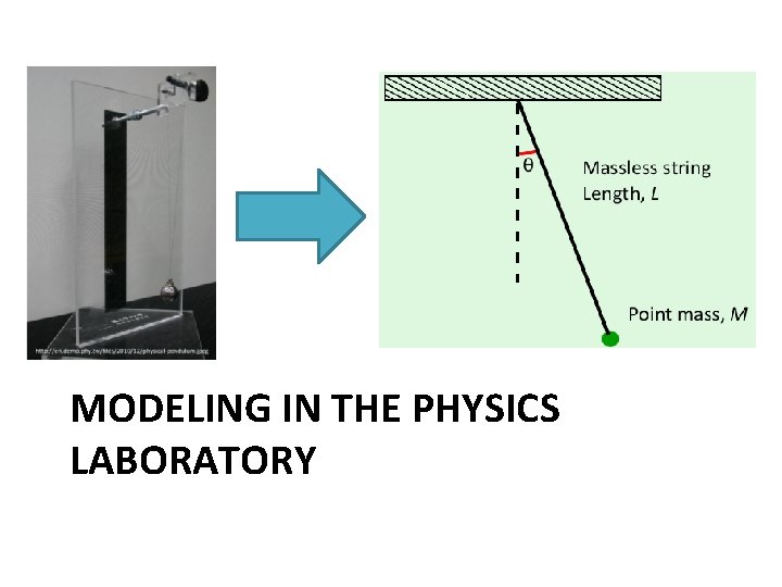 MODELING IN THE PHYSICS LABORATORY 