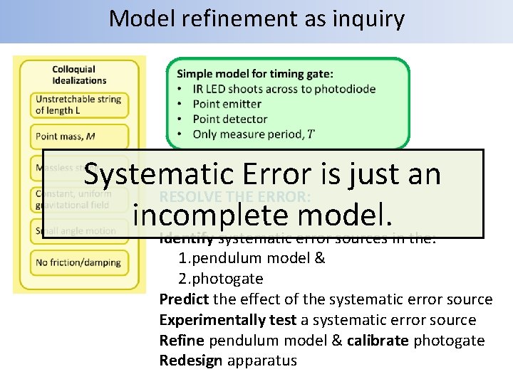 Model refinement as inquiry Systematic Error is just an RESOLVE THE ERROR: incomplete model.