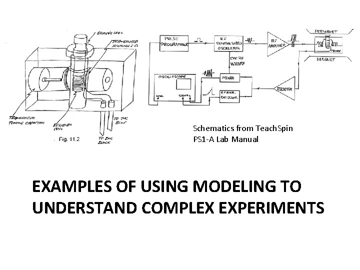 Schematics from Teach. Spin PS 1 -A Lab Manual EXAMPLES OF USING MODELING TO