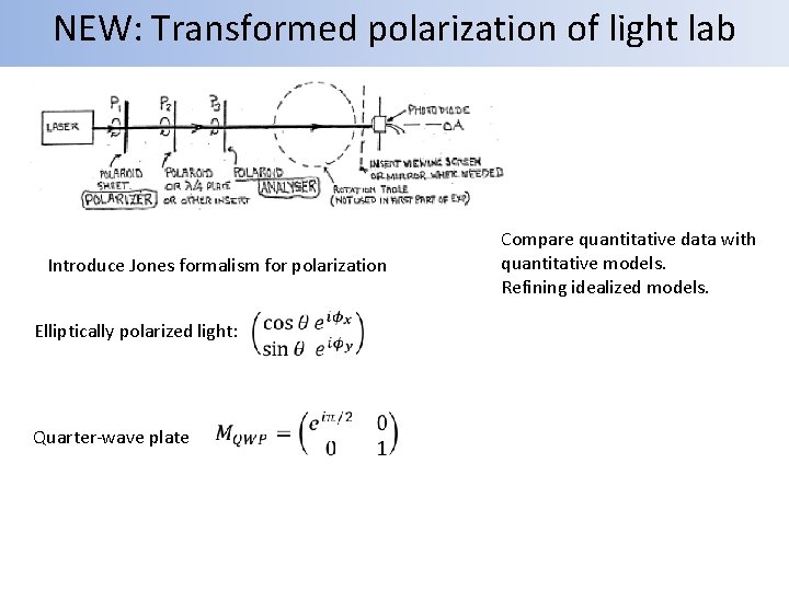 NEW: Transformed polarization of light lab Introduce Jones formalism for polarization Elliptically polarized light: