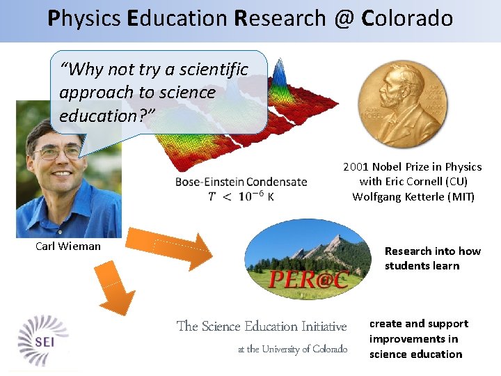 Physics Education Research @ Colorado “Why not try a scientific approach to science education?