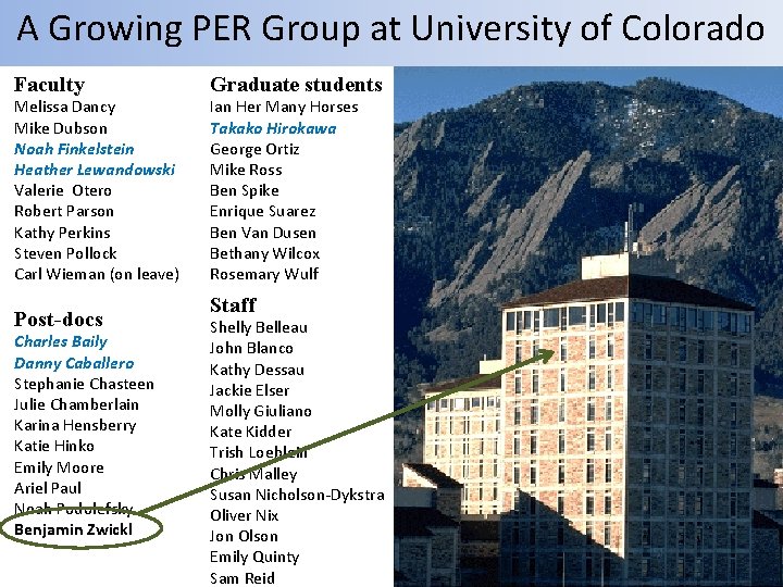 A Growing PER Group at University of Colorado Faculty Graduate students Melissa Dancy Mike