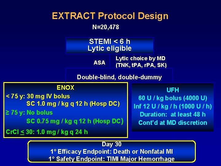EXTRACT Protocol Design N=20, 478 STEMI < 6 h Lytic eligible ASA Lytic choice