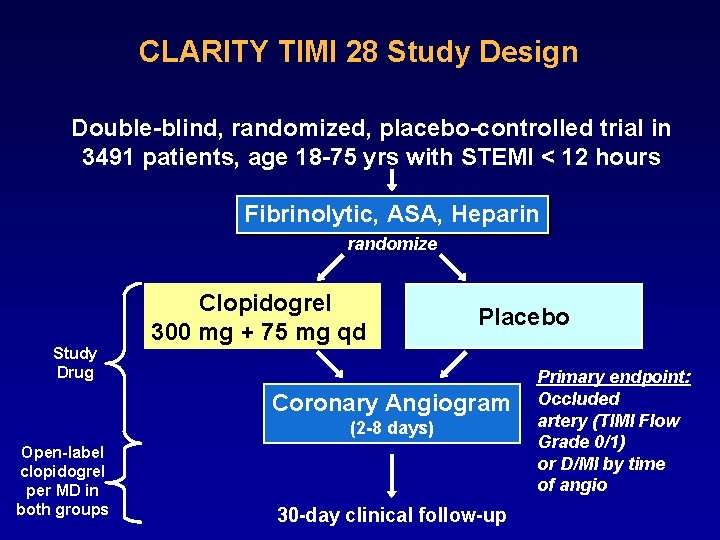 CLARITY TIMI 28 Study Design Double-blind, randomized, placebo-controlled trial in 3491 patients, age 18