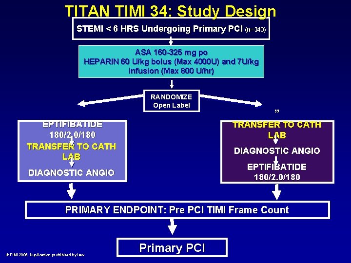 TITAN TIMI 34: Study Design STEMI < 6 HRS Undergoing Primary PCI (n=343) ASA