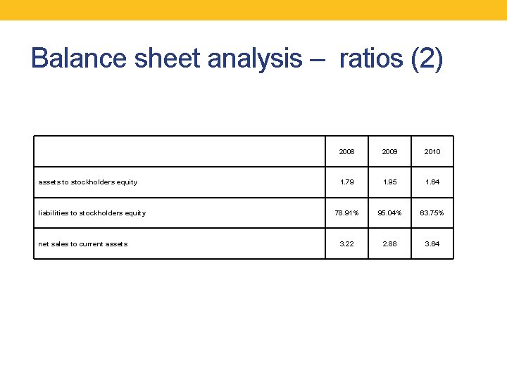 Balance sheet analysis – ratios (2) assets to stockholders equity liabilities to stockholders equity