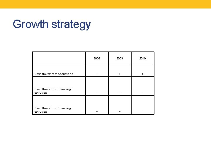 Growth strategy 2008 2009 2010 Cash flows from operations + + + Cash flows