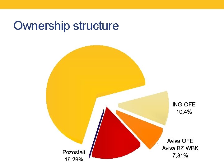 Ownership structure 