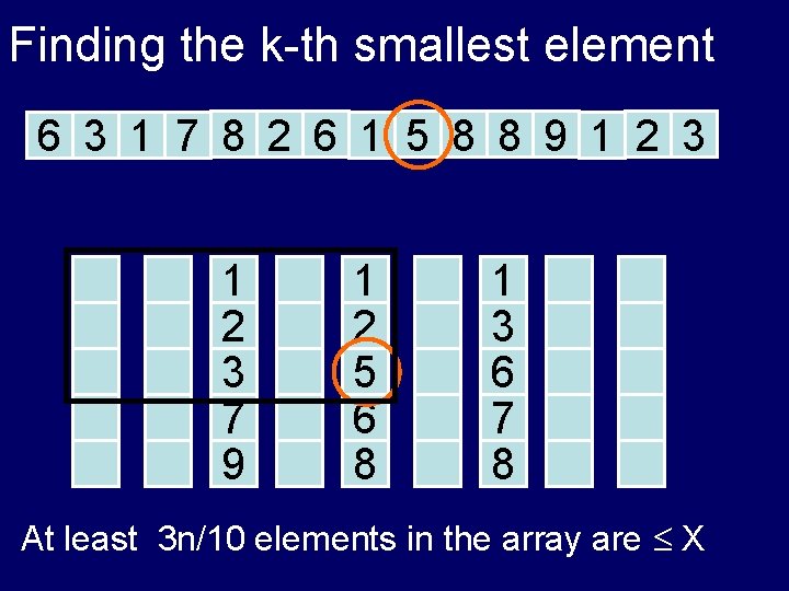 Finding the k-th smallest element 6 3 1 7 8 2 6 1 5