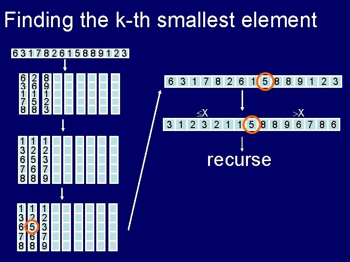 Finding the k-th smallest element 631782615889123 6 3 1 7 8 2 6 1