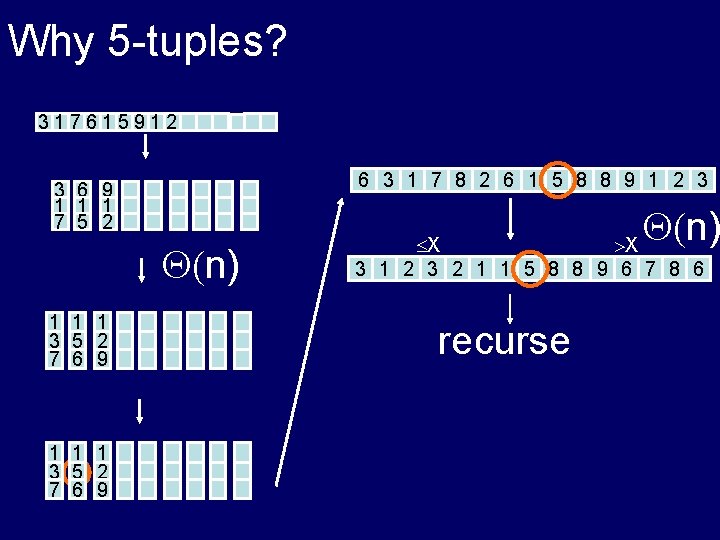 Why 5 -tuples? 317615912 6 3 1 7 8 2 6 1 5 8