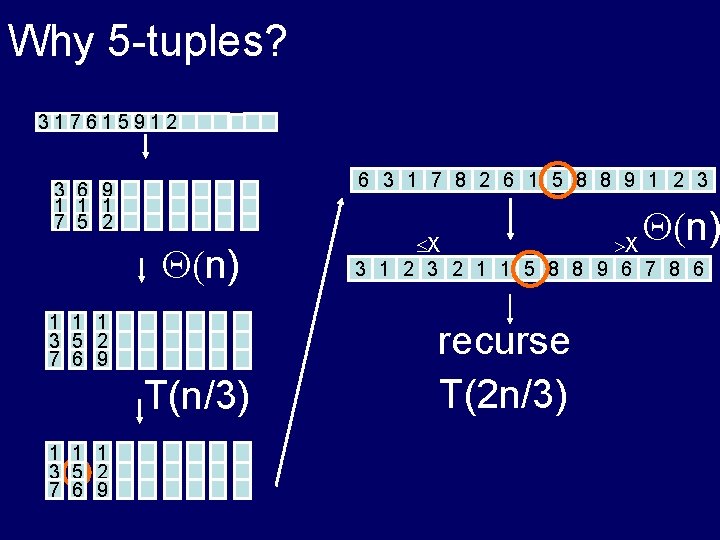 Why 5 -tuples? 317615912 6 3 1 7 8 2 6 1 5 8