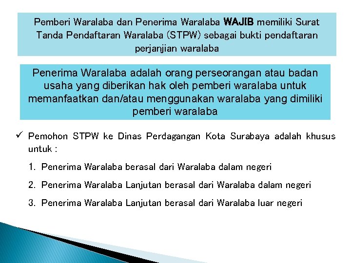 Pemberi Waralaba dan Penerima Waralaba WAJIB memiliki Surat Tanda Pendaftaran Waralaba (STPW) sebagai bukti