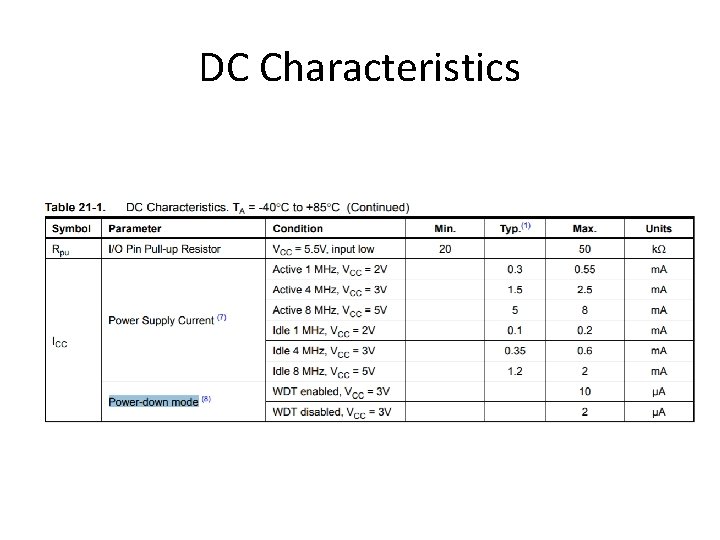 DC Characteristics 