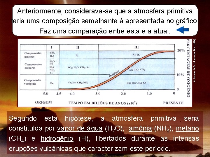 in Jácume, M. G. & Lourenço, M. H. (1999) Anteriormente, considerava-se que a atmosfera