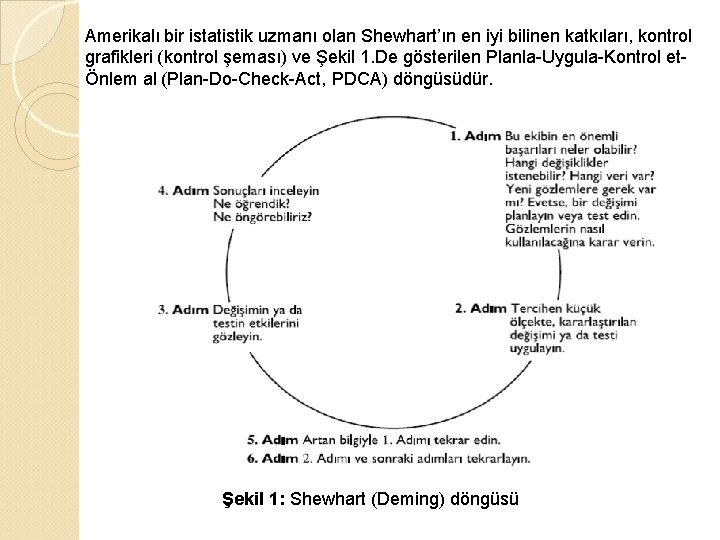 Amerikalı bir istatistik uzmanı olan Shewhart’ın en iyi bilinen katkıları, kontrol grafikleri (kontrol şeması)