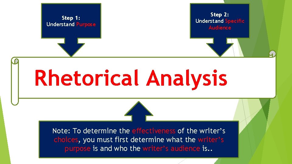 Step 1: Understand Purpose Step 2: Understand Specific Audience Rhetorical Analysis Note: To determine