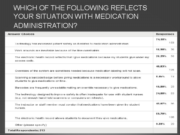 WHICH OF THE FOLLOWING REFLECTS YOUR SITUATION WITH MEDICATION ADMINISTRATION? 