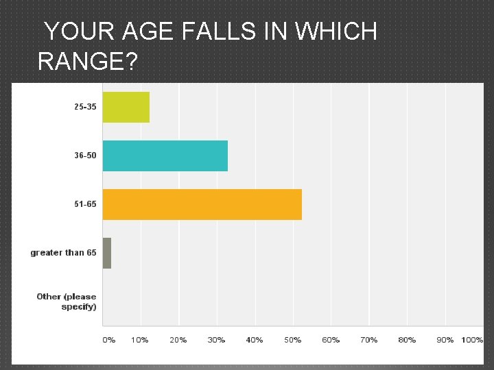 YOUR AGE FALLS IN WHICH RANGE? 