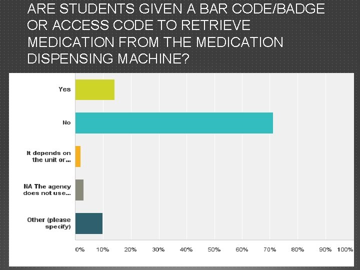ARE STUDENTS GIVEN A BAR CODE/BADGE OR ACCESS CODE TO RETRIEVE MEDICATION FROM THE