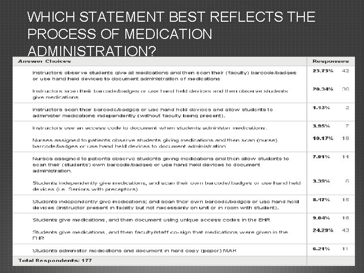 WHICH STATEMENT BEST REFLECTS THE PROCESS OF MEDICATION ADMINISTRATION? 