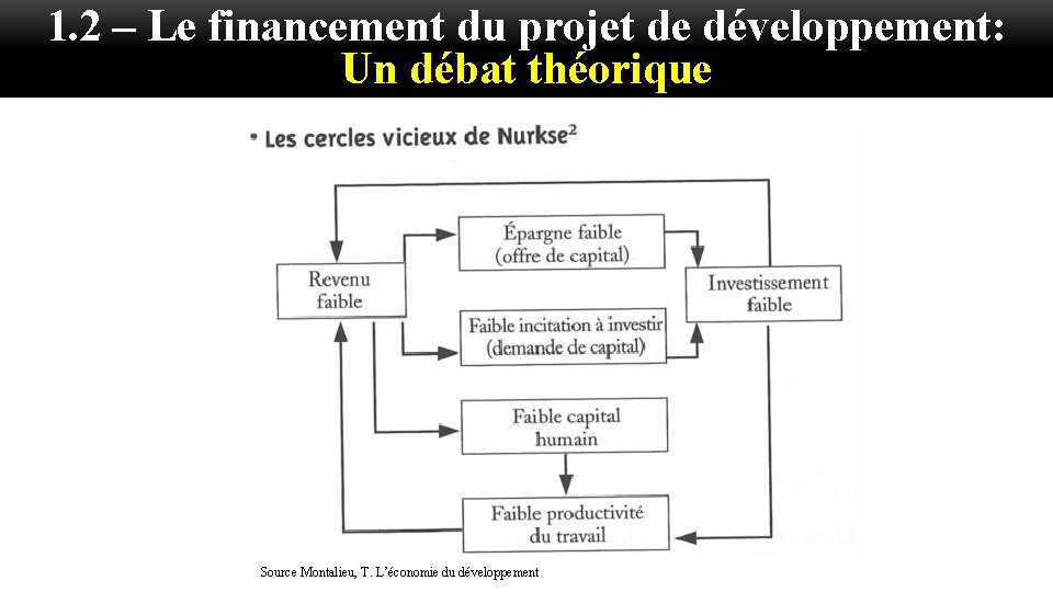 1. 2 – Le financement du projet de développement: Un débat théorique Source Montalieu,