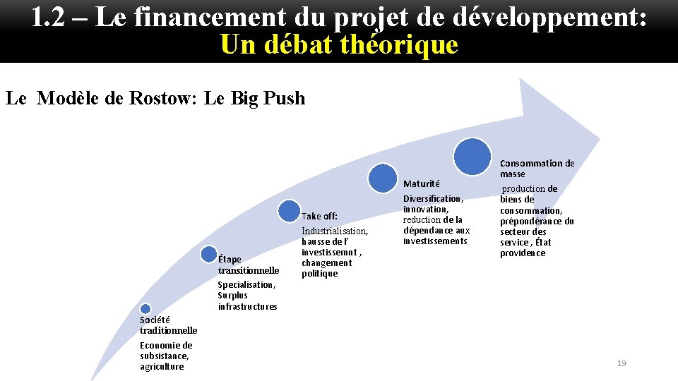 1. 2 – Le financement du projet de développement: Un débat théorique Le Modèle