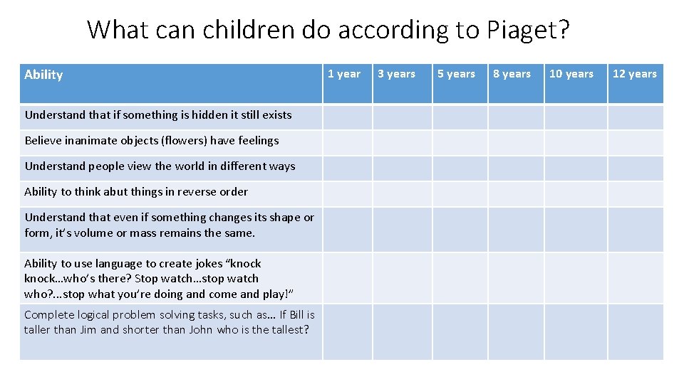 What can children do according to Piaget? Ability Understand that if something hidden itchildren What can children do according to Piaget? Ability Understand that if something hidden itchildren