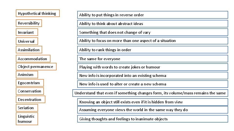 Hypothetical thinking Ability to put things in reverse order Reversibility Ability to think about