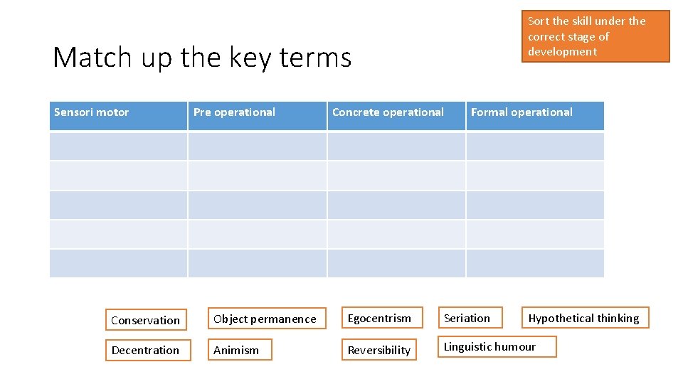 Sort the skill under the correct stage of development Match up the key terms