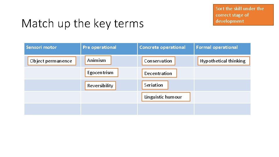 Sort the skill under the correct stage of development Match up the key terms