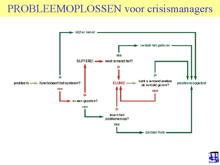 PROBLEEMOPLOSSEN voor crisismanagers 