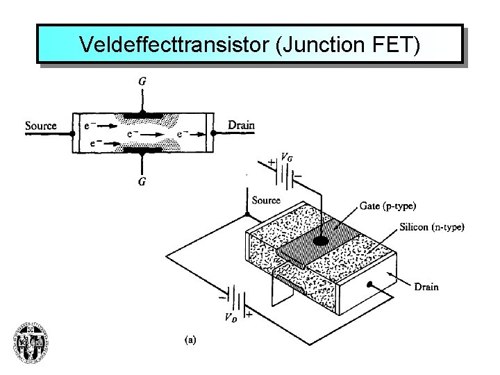 Veldeffecttransistor (Junction FET) 