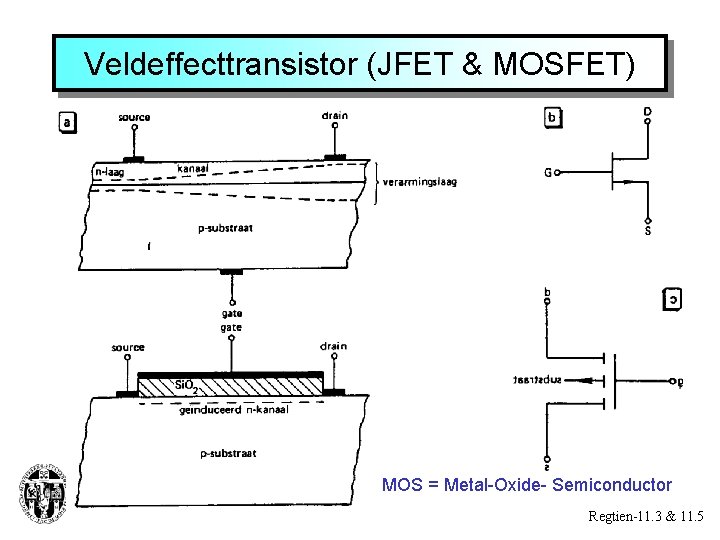 Veldeffecttransistor (JFET & MOSFET) MOS = Metal-Oxide- Semiconductor Regtien-11. 3 & 11. 5 