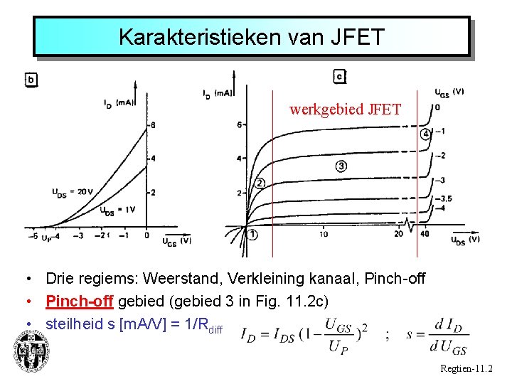 Karakteristieken van JFET werkgebied JFET • Drie regiems: Weerstand, Verkleining kanaal, Pinch-off • Pinch-off