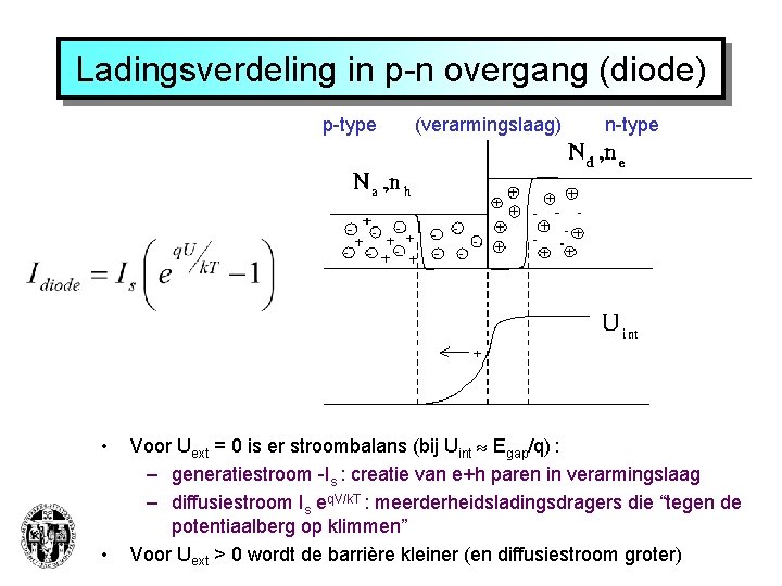 Ladingsverdeling in p-n overgang (diode) p-type • • (verarmingslaag) n-type Voor Uext = 0