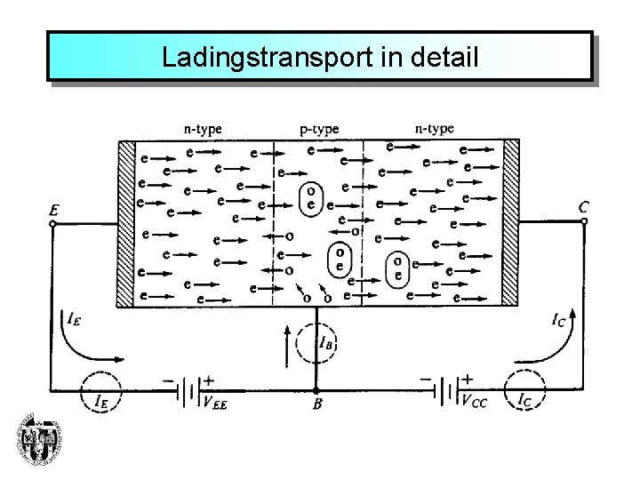 Ladingstransport in detail 
